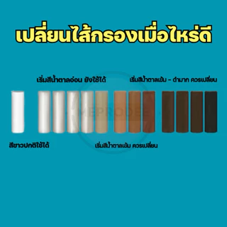 กรองน้ำฝักบัว รุ่นไส้ 11ซม. กรองก๊อกน้ำ ชนิดเปลี่ยนไส้ได้ ตัวกรองน้ำอาบ