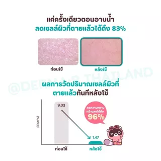 Derma: B AC Control Body Wash 420ml