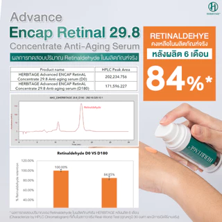 HERBITAGE Advanced ENCAP RetinAL Concentrate29.8 Anti-Aging Serum(Encap Retinal+Melatonin+Adenosine)