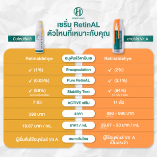 HERBITAGE ENCAP RetinAL Concentrate 19.9 Anti-Aging Serum (Encap Retinal + Melatonin + Niacinamide)