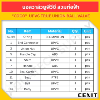 บอลวาล์ว uPVC ไม่เกิน 1 นิ้ว COCO สวมท่อฟ้า ; ซีล EPDM ; PTFE Ball Seat