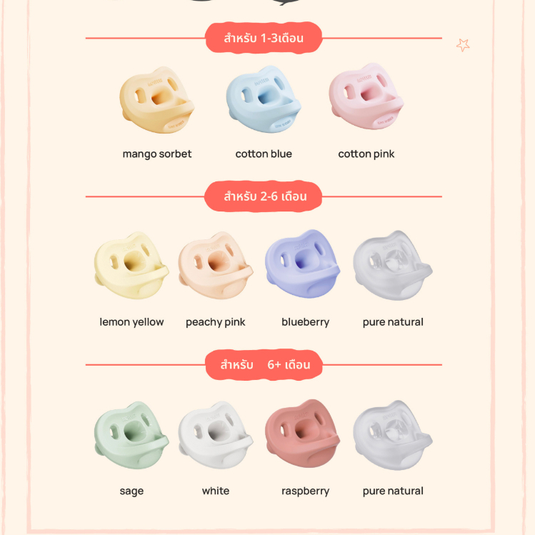 รูปภาพ 7