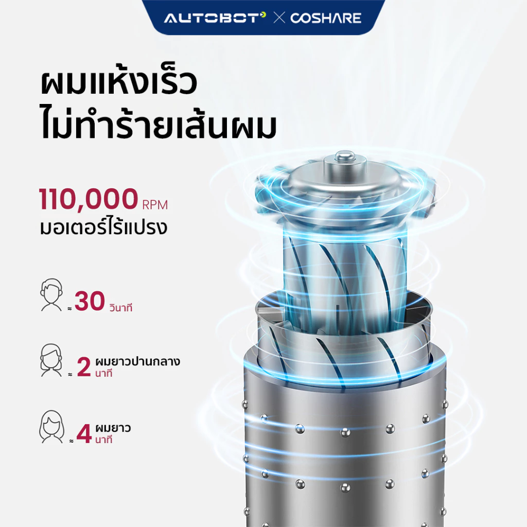 AUTOBOT x Coshare HP10 Super Mini Hair Dryer ไดร์เป่าผมพกพา thumbnail 8