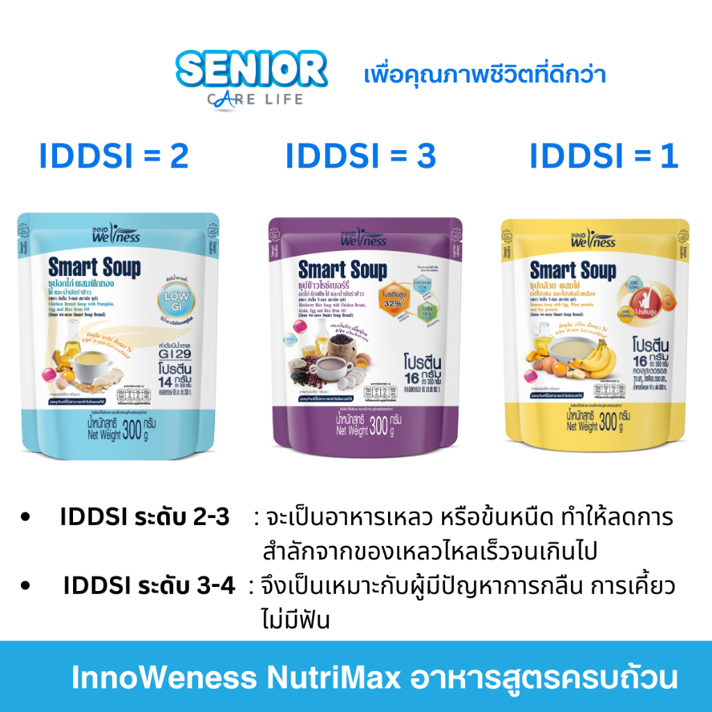 Smart Soup  Nutrimax อาหารเหลวผู้ป่วย ผู้สูงอายุ พร้อมทานโปรตีนสูง