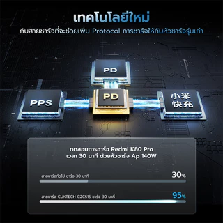 CUKTECH C2C515 สายชาร์จ Ai 5 A 100 W 2 พอร์ต เพิ่ม PPS ให้หัวชาร์จเก่า ชาร์จ 2 เครื่องพร้อมกัน -2Y