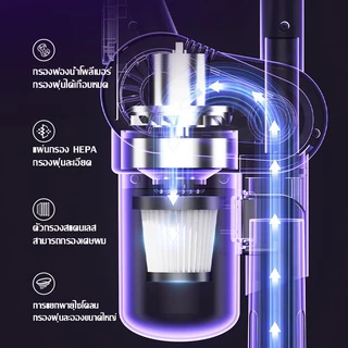 【รับประกัน 5 ปี】Supor Vacuum Cleaner เครื่องดูดฝุ่นไร้สาย 468000Pa กวาด/ดูด/ถู เครื่องดูดฝุ่นไร้สายพกพา ที่ดูดฝุ่นไร้สาย