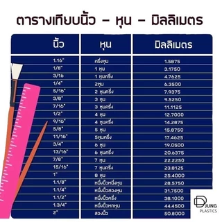 พลาสติกรองขาโต๊ะสวมใน ยางรองขาเก้าอี้ พลาสติกรองขาเก้าอี้ กลมสวมใน จุกอุดเหล็กท่อกลม