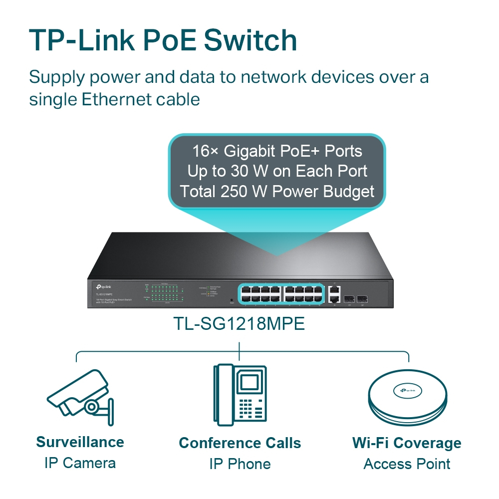 TP-Link รุ่น TL-SG1218MPE 16-Port Gigabit Easy Smart PoE+ Switch with 2 SFP Slots ราคา ถูกที่สุด ดีลบีเคเค แกลเลอรีภาพที่ 6