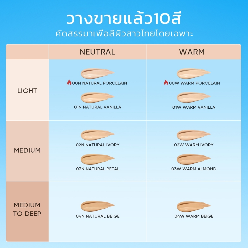 รูปภาพ 6