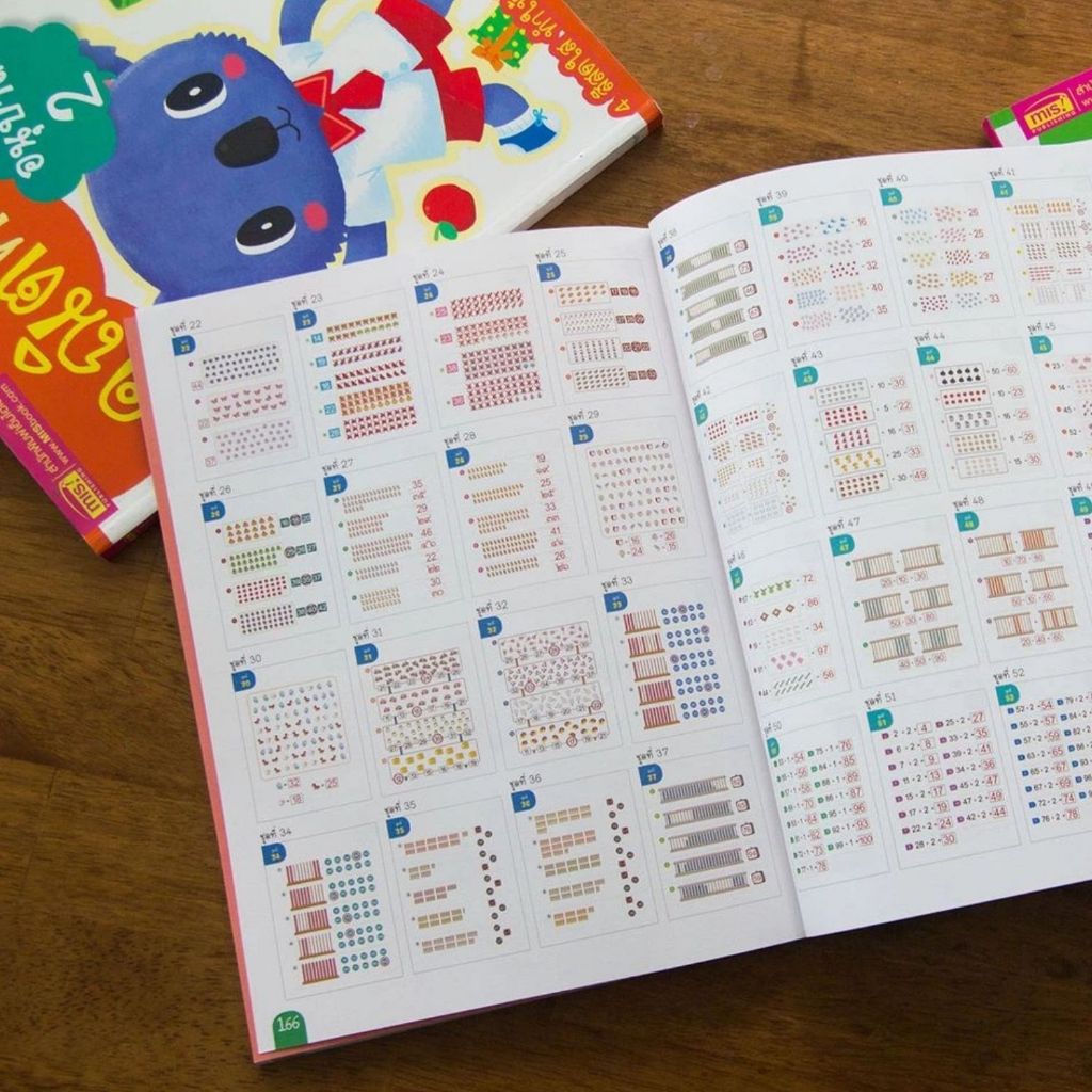 ชุดคณิตคิดเร็ว ระดับอนุบาล 1-3 (ซื้อแยกเล่มได้) - รูปที่ 5