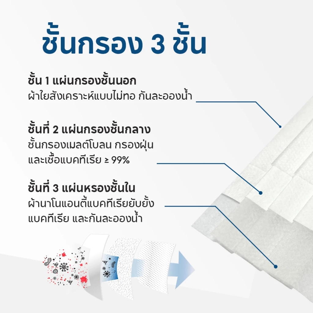 (50ชิ้น/กล่อง) หน้ากากอนามัย ป้องกันเชื้อไวรัสและแบคทีเรียกรองฝุ่นละออง รุ่น 3031 YAMADA thumbnail 4