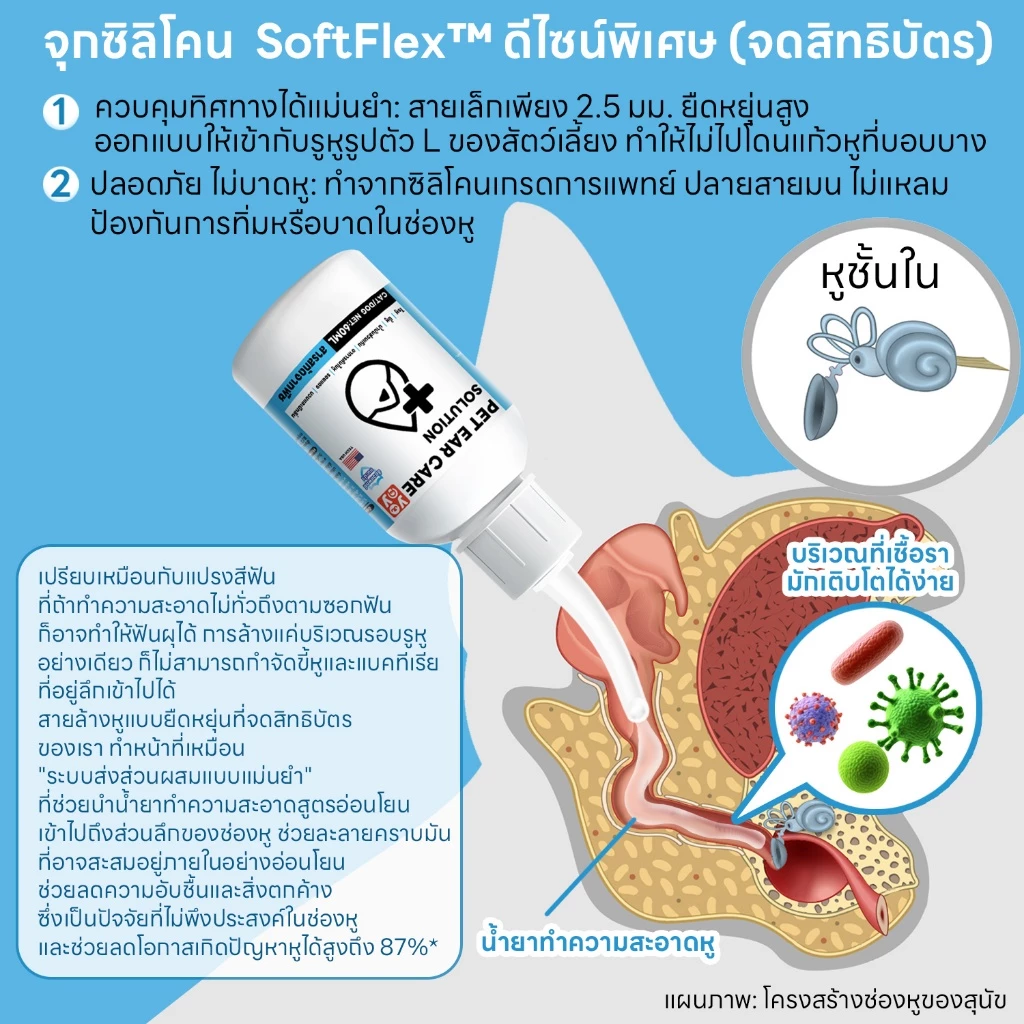 yoyopet : น้ำยาเช็ดหู ที่หยอดหูแมว ทำความสะอาดหู ปลอดภัย ใช้ได้ทั้งหมาและแมว มี 2 ขนาด 60 / 120 ml thumbnail 5