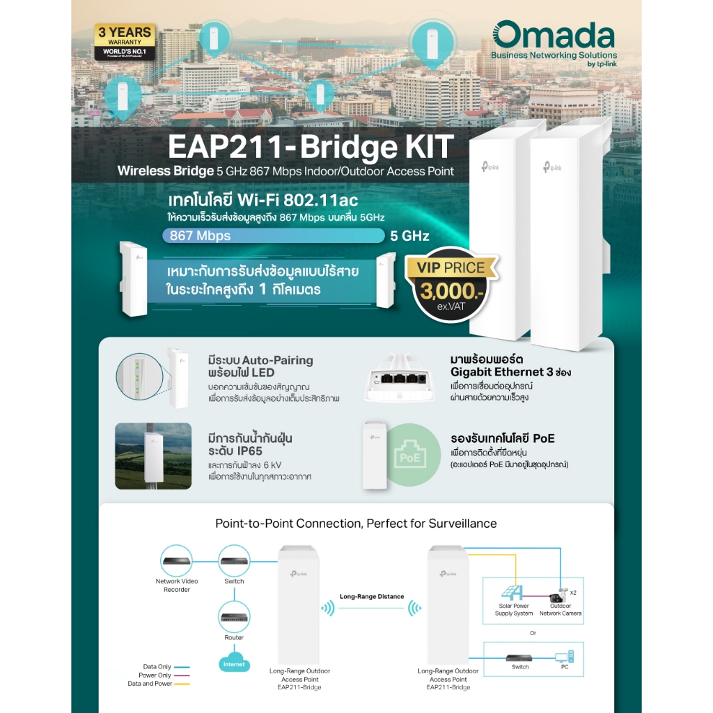 TP Link EAP211-Bridge KIT Wireless Bridge 5 GHz 867 Mbps รูปที่ 5