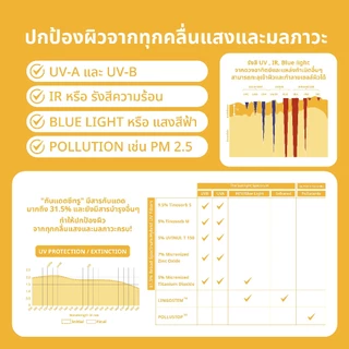 [กันแดดซีทรู 10 mL] See Through Hybrid Sunscreen Serum SPF50+ PA++++
