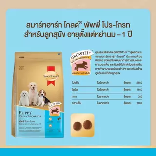 Smartheart puppy pro growth food สมาร์ทฮาร์ท อาหารลูกสุนัข อายุตั้งแต่หย่านมถึง 1 ปี แบบเม็ด