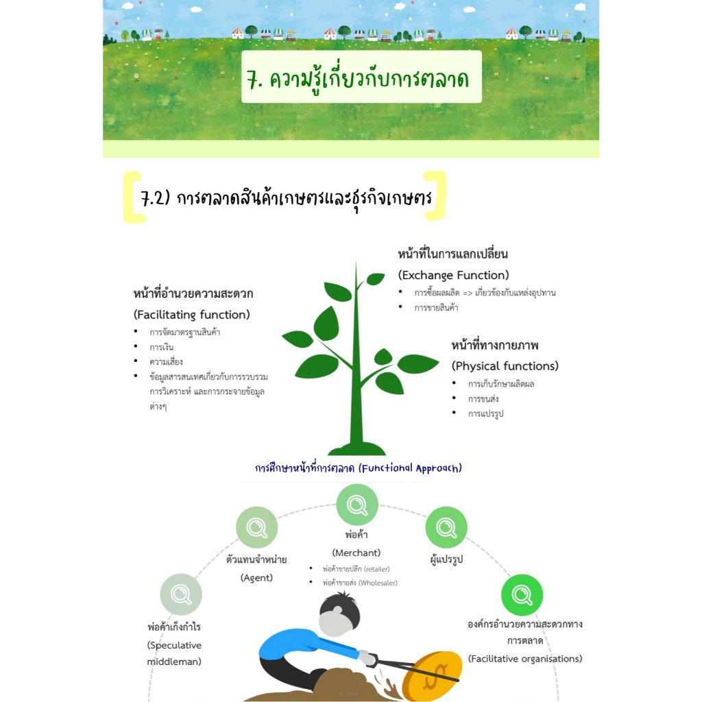 ShortNote 🔥 สรุปเข้ม! ธ.ก.ส. พนักงานพัฒนาธุรกิจ ระดับ 4 | ครบทุกเนื้อหา | อ่านง่าย เข้าใจไว - รูปที่ 7