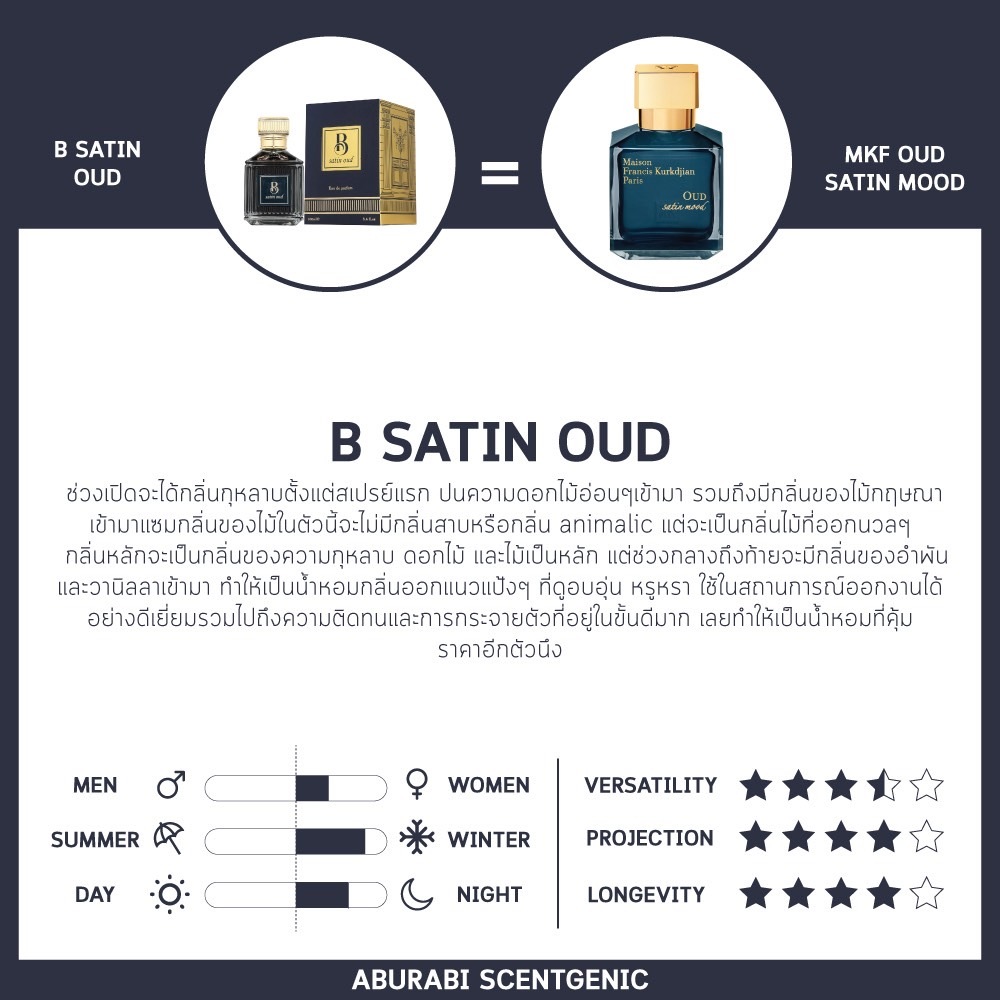 Barakkat B Satin Oud – Fragrance World โคลน MFK Oud Satin Mood น้ำหอม Unisex EDP 100 ml. น้ำหอมอาหรับ ราคา ถูกที่สุด ดีลบีเคเค แกลเลอรีภาพที่ 2