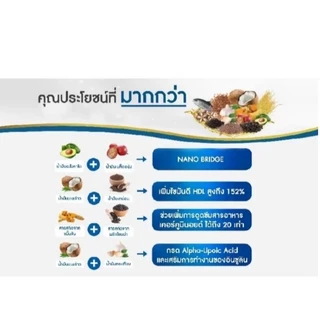 โปรโมชั่น 2 ขวด BENJA OIL SECURMIN PLUS เบญจออยล์ ซีเคอร์มิน พลัส น้ำมันสกัดเย็น12ชนิด จำนวน 2 ขวด