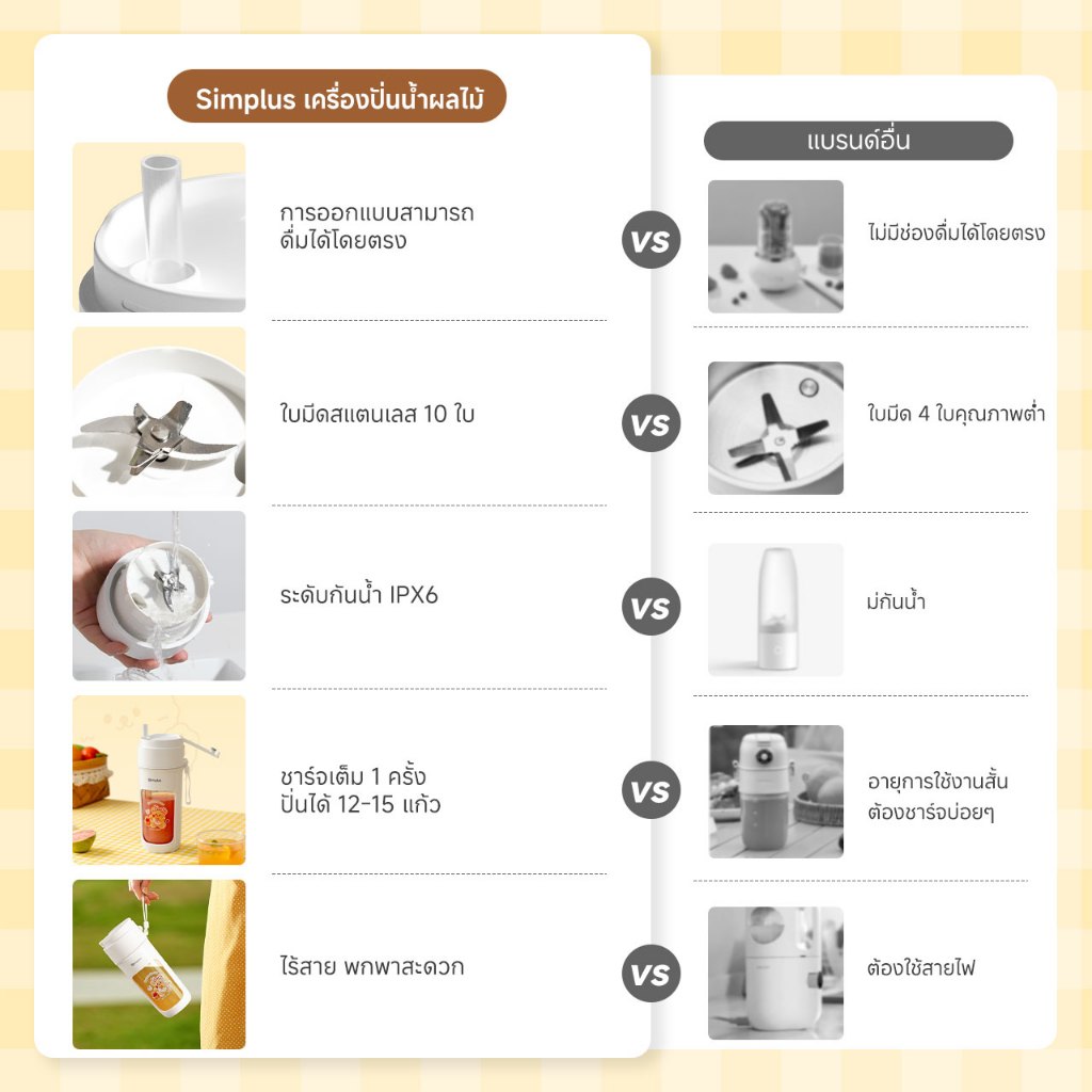 Simplus x Butterbear เครื่องปั่นน้ำผลไม้ แก้วปั่นน้ำผลไม้ไร้สาย แบบพกพาสะดวก ขนาดความจุ 340 มล. ZZJH008BB - รูปที่ 2