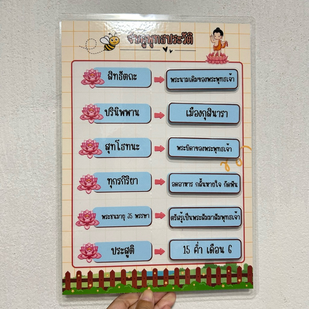 สื่อสังคมศึกษา เกมจับคู่พุทธประวัติ
