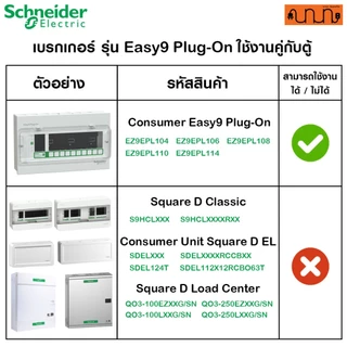ลูกเซอร์กิต Schneider Easy9 MCB ลูกเบรกเกอร์ 6kA ตัดไฟอัตโนมัติ กันไฟเกิน ไฟลัดวงจร ของแท้