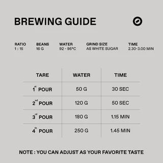 Factory Coffee เมล็ดกาแฟ Mae Ton Luang - First Valley l Golden Sapphire Process (บรรจุ200g)
