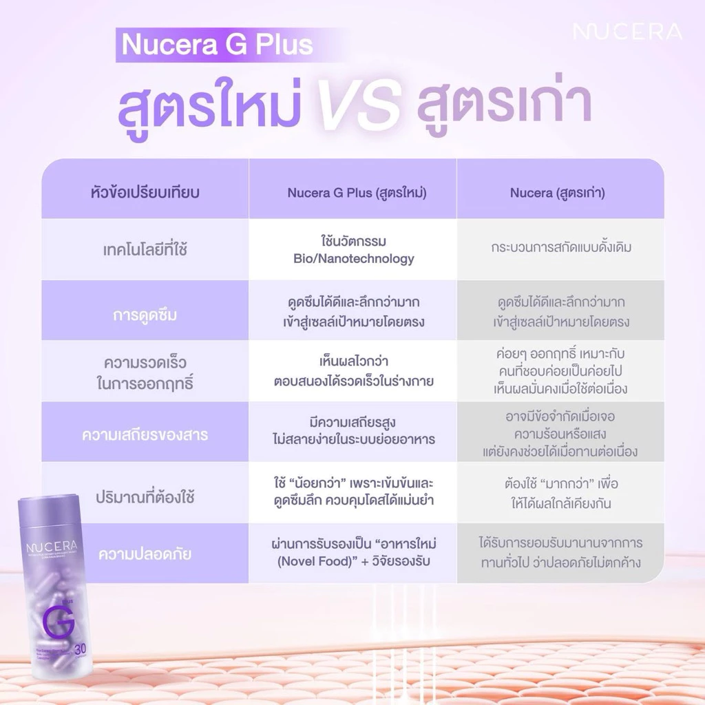 พร้อมส่ง!! Nucera G Plus สูตรใหม่!! ผิวโกลว์ ขาวเนียนละเอียด ดูสุขภาพดี thumbnail 8
