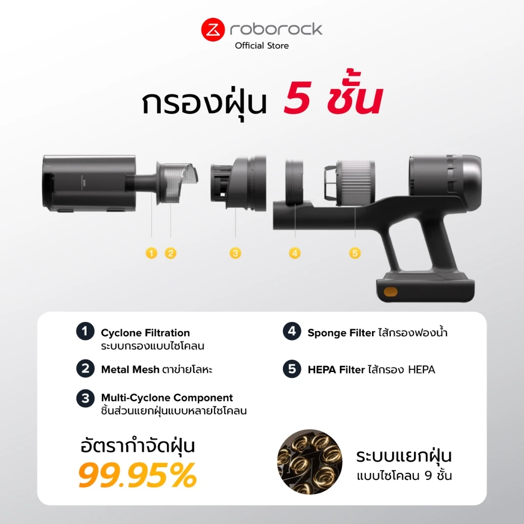 Roborock H60 Ultra เครื่องดูดฝุ่นไร้สาย แรงดูดสูงสุดถึง 210 AW น้ำหนักเบา มาพร้อมหัวทำความสะอาด Multi-Fuction thumbnail 4
