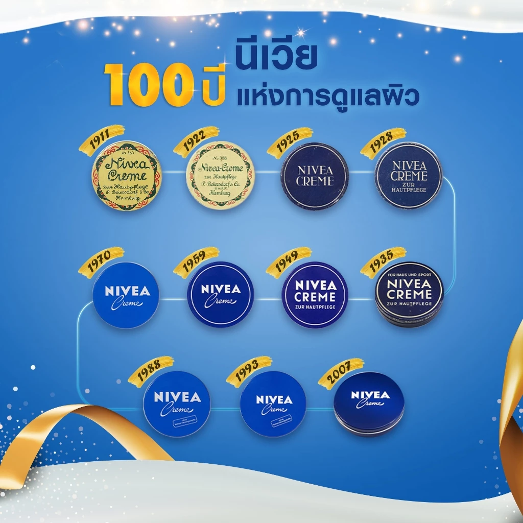 [สินค้าขายดี]นีเวีย มอยส์เจอร์ไรเซอร์ ครีมทาผิว ครีมบำรุงผิวสูตรเข้มข้น สำหรับผิวแห้ง 250 มล. NIVEA ครีมตลับน้ำเงิน thumbnail 6