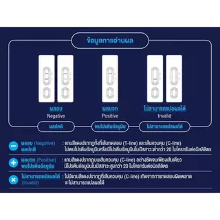 !ONCE ผู้ป่วยไต โรคไต ONCE Dialyze 400 กรัม ล้างไต / ONCE Renal 400 กรัม ก่อนล้างไต /ชุดตรวจไมโตรอัลบูมิน ALBII