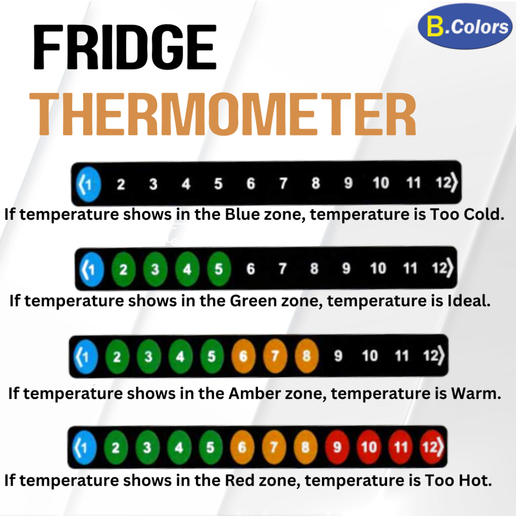 แผ่นสติกเกอร์วัดอุณหภูมิ Fridge Thermometer 1-12 °C ขายเป็นชิ้น ห้ามโดนแดดโดยตรง เทอร์โมมิเตอร์ชนิดแผ่น