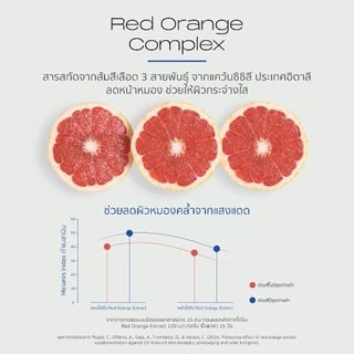 [Midmonth ลด 880.-] "Value Set" 3 กระปุก 3 เดือน วิตามินกู้หน้าโทรม สำหรับผิวผู้ชาย (90 Capsules)