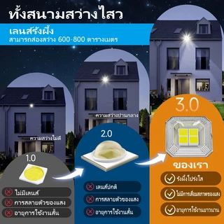 AIMO ไฟโซล่าเซลล์ ไฟถนนโซล่าเซลล์180000W IP67กันน้ำและกันฟ้าผ่ สว่างทั้งคืน ระบบเซนเซอร์ สว่างขึ้นโดยอัตโนมัตตอนกลางคืน