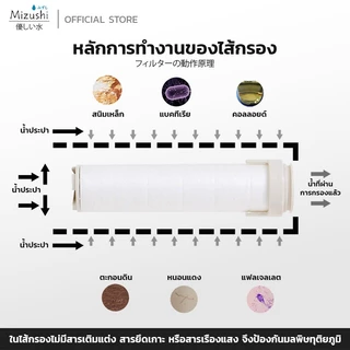 Shower Filter รุ่น SH05 ไส้กรองน้ำฝักบัว เพิ่มแรงดันน้ำ กรองสิ่งสกปรก ใช้ได้กับฝักบัวมาตรฐานทั่วไป
