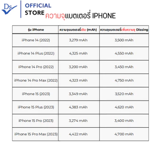 Dissing แบตเตอรี่เพิ่มความจุ แบตไอโฟน สำหรับ 6/6plus/6s/7/7plus/8/X/SE/11/12/13/14/15ProMax/16 | รับประกันแบตเตอรี่ 1 ปี
