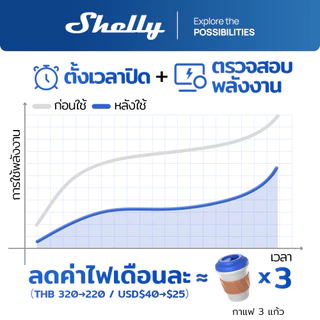 Shelly 1PM Gen4 สวิตช์ไฟอัจฉริยะ zigbee switch WiFi วัดค่าไฟ เรียลไทม์ 16A คุมไฟผ่านมือถือ ใช้กับ Alexa Google