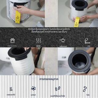 ไส้กรอง สำหรับเครื่องฟอกอากาศ Philips AC1715/21 AC1711 AC1731 AC1730 FY1700/30 HEPA และคาร์บอน 2 in 1 สินค้าทดแทน