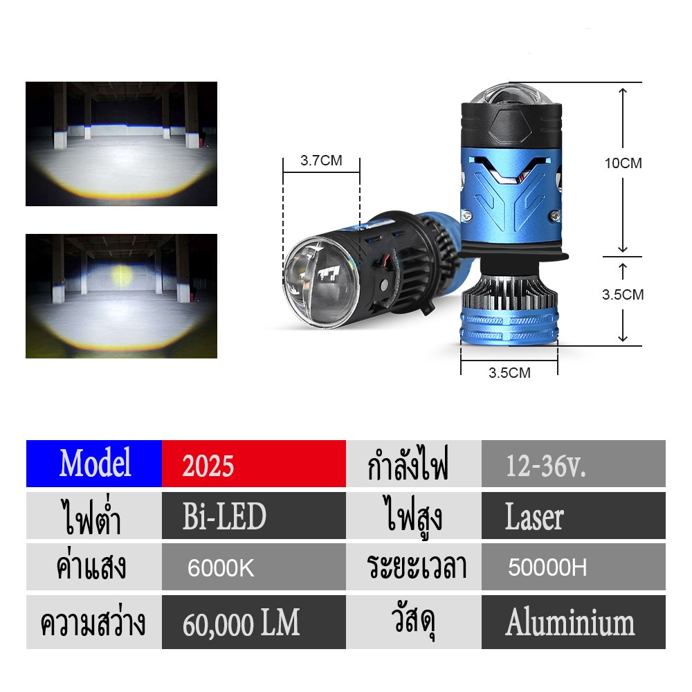 ไฟหน้ารถ LED MiniProjector รุ่นใหม่ 2025 - รูปที่ 2