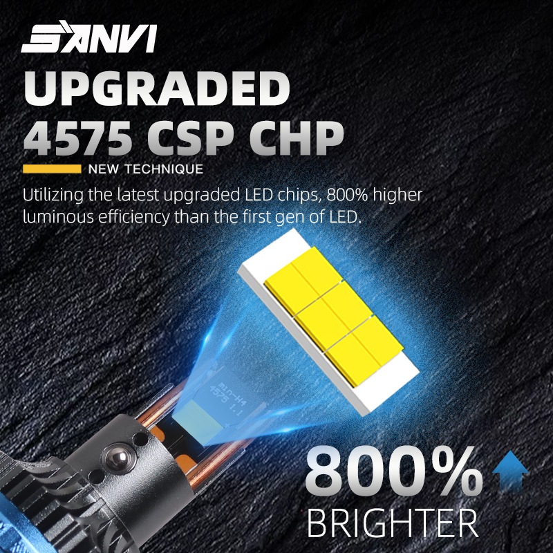 ไฟหน้ารถ LED MiniProjector รุ่นใหม่ 2025 - รูปที่ 6