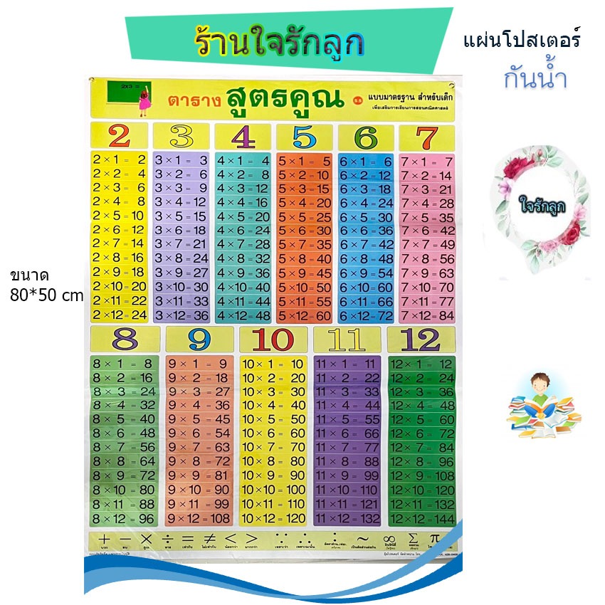 แผ่นโปสเตอร์สูตรคูณแม่2-แม่12เคลือบพลาสติกอย่างดีเจารูตาไก่สำหรับแขวน
