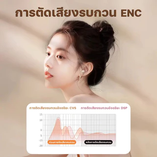 【รับประกัน 3 ปี】Y19 Sleep headphones หูฟังสำหรับนอนหลับ วัสดุน้ำหนักเบา ใส่แล้วไม่รู้สึก บลูทูธ 5.4 กันน้ำระดับ IPX5