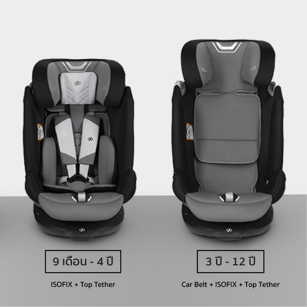GB คาร์ซีท UNARI i-Size - MABLE รูปที่ 9