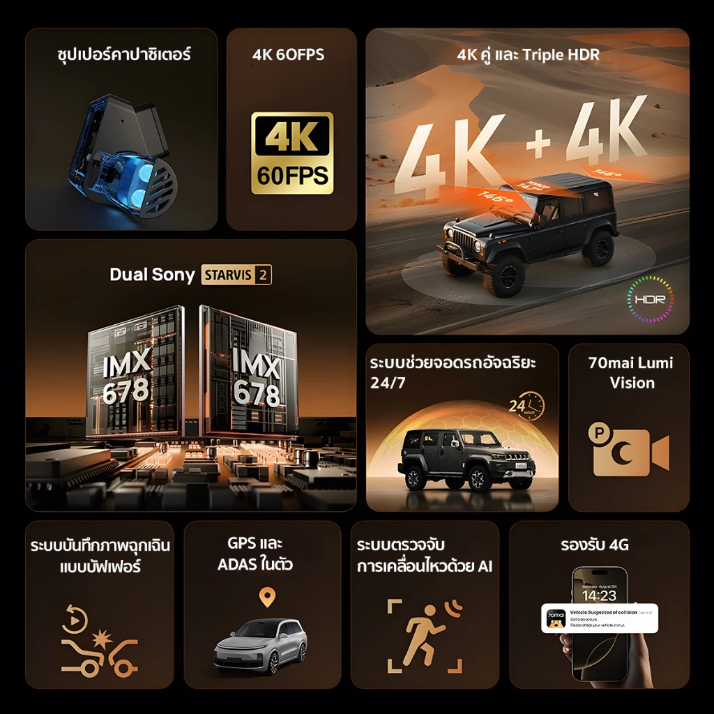 [Hot]70mai T800 กล้องติดรถยนต์ 4K หน้าหลัง Triple HDR Super Capacitor ทนความร้อน 4G GPS Dual Sony STARVIS 2 รับประกันไทย thumbnail 3