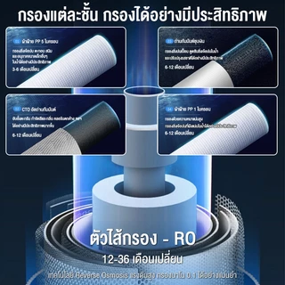 CAMEL เครื่องกรองน้ำ RO 5ขั้นตอน พร้อมระบบทำน้ำร้อน ดื่มได้ทันที ประหยัดไฟ บ้านและออฟฟิศ