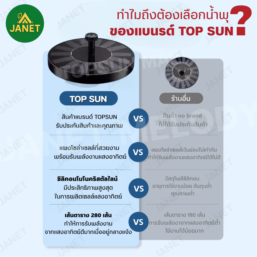 Janet น้ำพุโซล่าเซลล์ น้ำพุพลังเเสงอาทิตย์ 14 , 16 ,18 cm แถมฟรี หัวปั๊ม 6 หัว น้ำพุโซลาเซลล์ น้ำพุ - รูปที่ 2