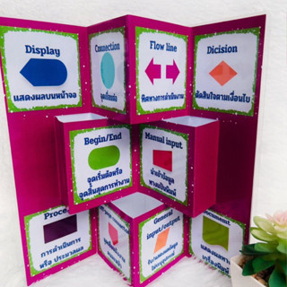 🔥🔥ปอปอัพ สัญลักษณ์ผังงาน Flowchart สื่อการสอนวิชาคอมพิวเตอร์…
