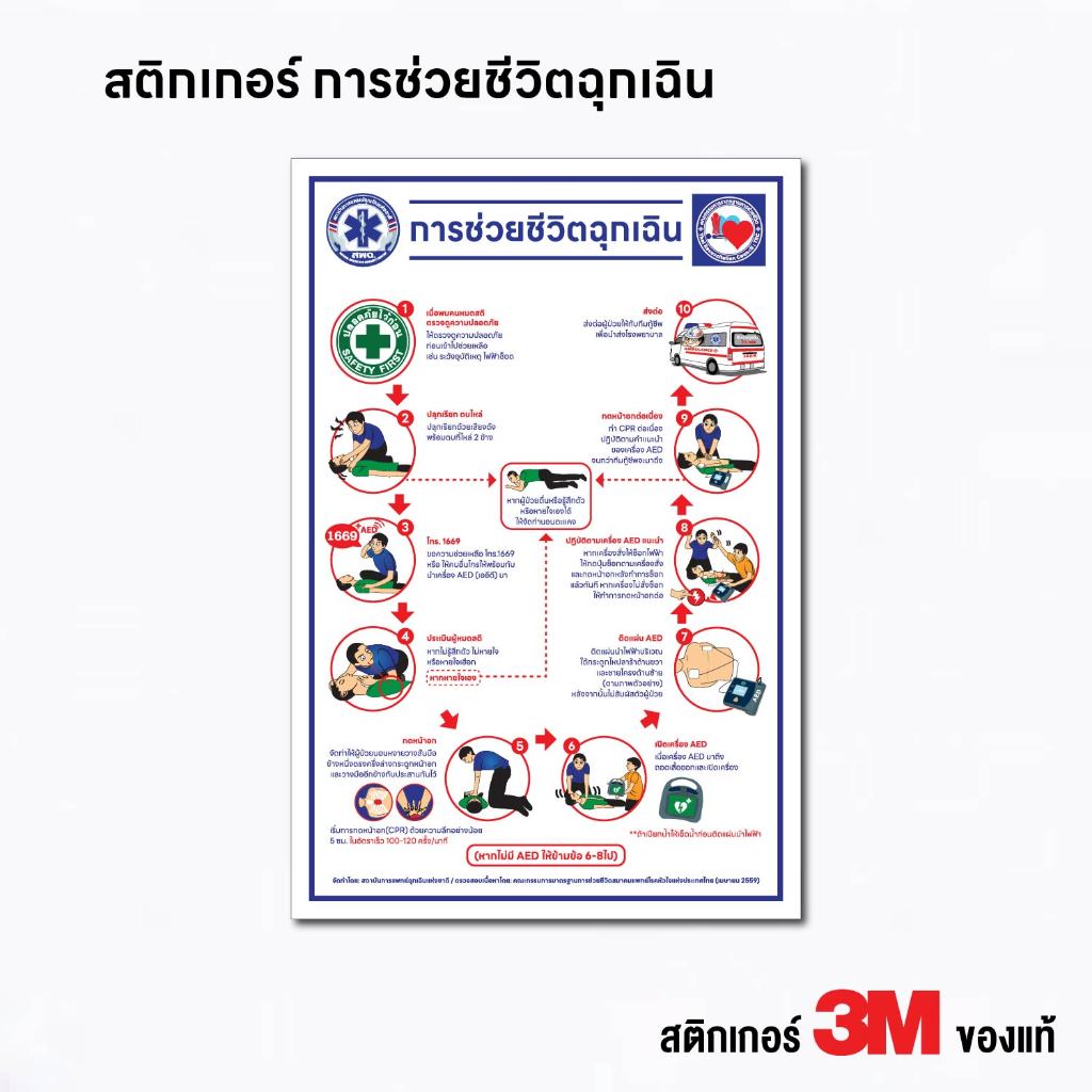 (N123) การช่วยชีวิตฉุกเฉิน ป้ายร้านยา ป้ายคลินิค ป้ายสติกเกอร์ PVC สติกเกอร์กันน้ำ ลอกออกไม่ทิ้งคราบกาว