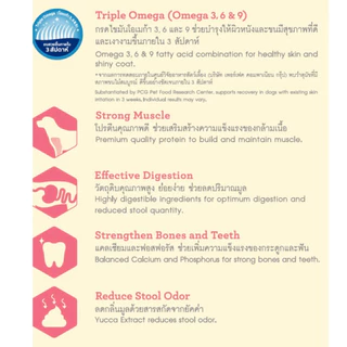 [ล็อตใหม่] LuvCare เลิฟแคร์ อาหารสุนัข ลูกสุนัข สุนัขเด็ก ลูกหมา สุนัขโต หมาโต พันธุ์เล็ก สูตร บำรุงขน โอเมก้า ขนาด 2 kg