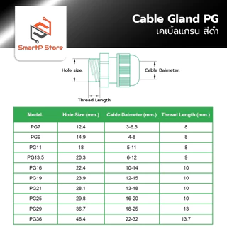 เคเบิ้ลแกลน Cable Gland ขั้วต่อกันน้ำสีดำ PG7 PG9 PG11 PG13.5 PG16 PG19