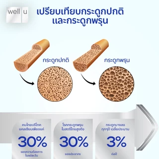 well u collagen type ll plus calcium [4 กระปุก] คอลลาเจน ไทป์ทู พลัส แคลเซียม ผิวและข้อเข่าดี บำรุงกระดูก